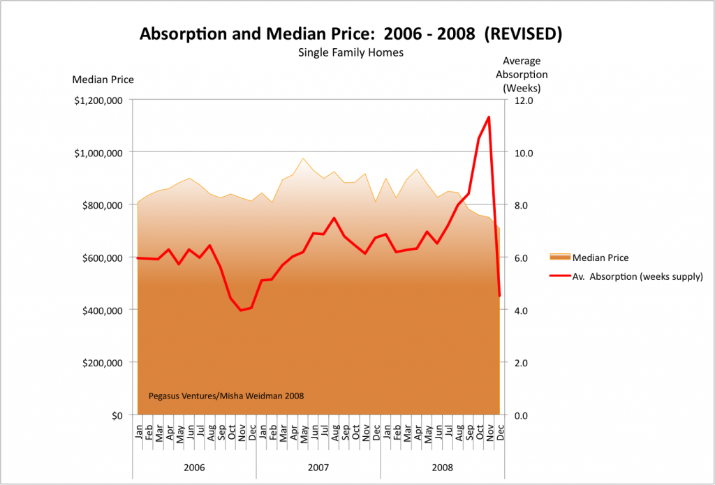 absorption-chart-revised