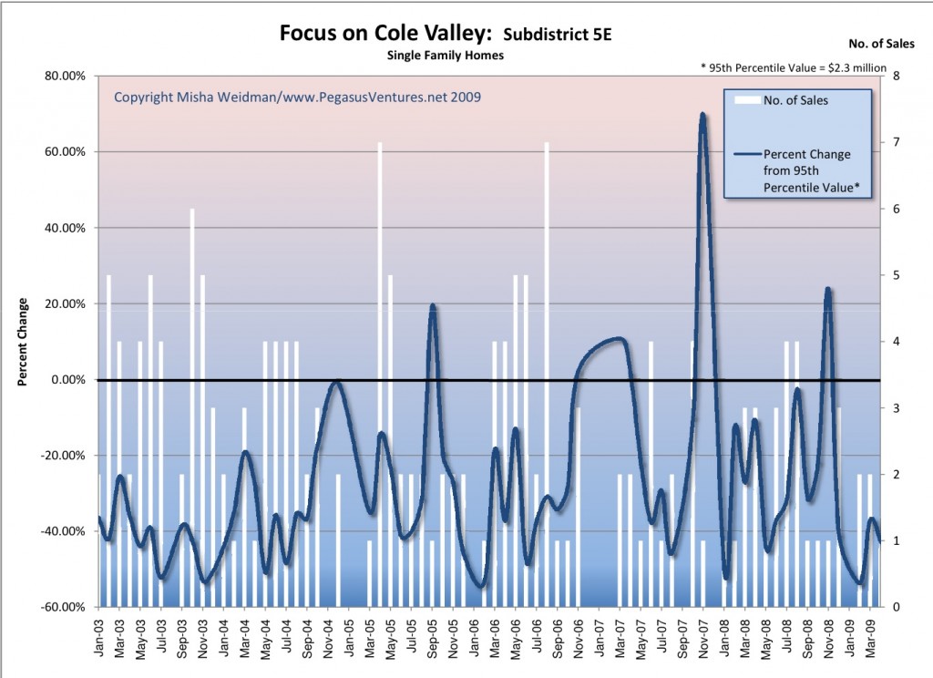 cole-valley-monthly-sales-chart