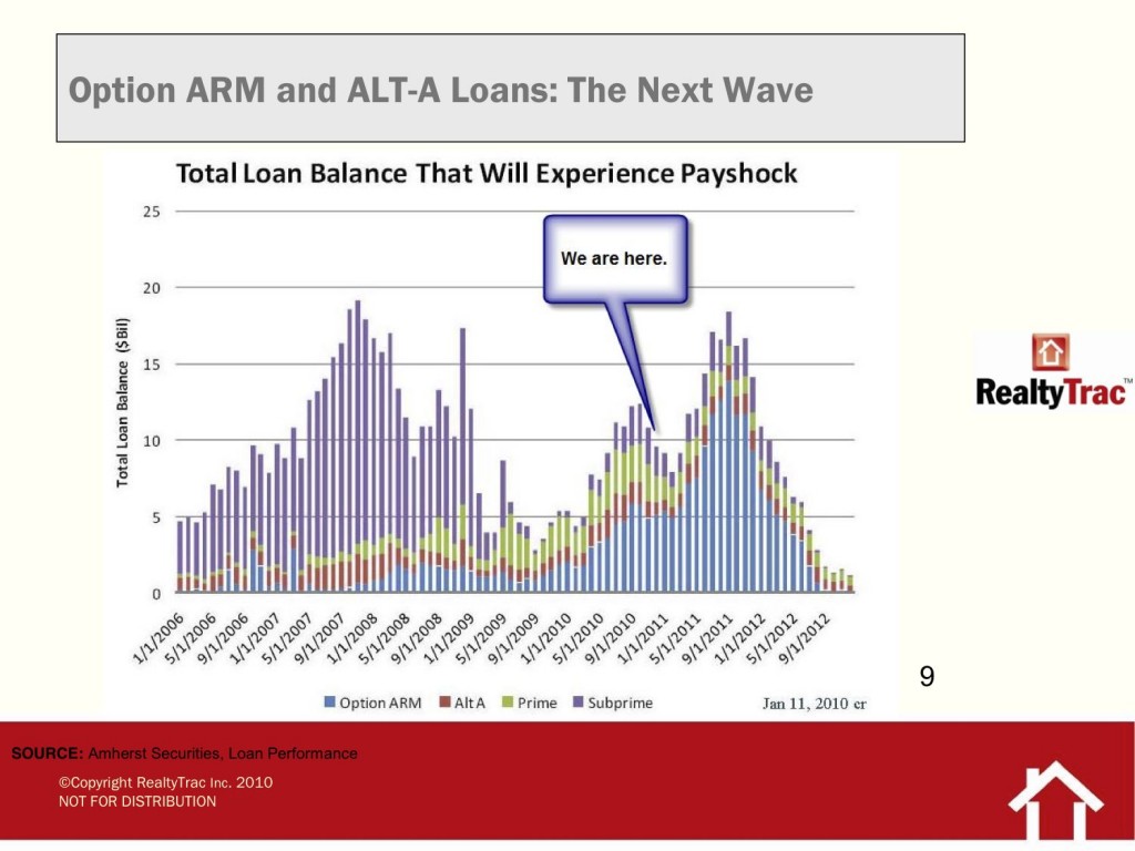 Loans Experiencing Payshock